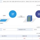 성환빌딩 이미지