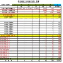 전영수내과의원 이미지