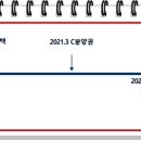 ■ 부동산 취득시기 및 과세기준일 이미지