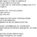 야구부장:네이버가 티빙한테 진 이유 이미지