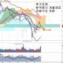 지배구조 개편 재료 재부각과 현대차, 순환출자구도 해소 이미지