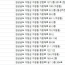 거창치과의원 이미지