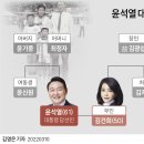 역대 대통령의 가계도 이미지