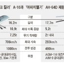 아파치 이미지