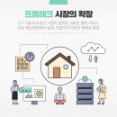 부동산플랫폼