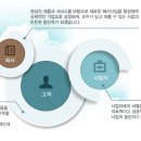 제이엠유통 이미지