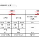 광주용두중학교