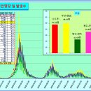 ﻿코로나 발생현황, 예방접종 현황[5월23일(화요일)현재] 이미지