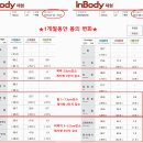 블라썸필라테스