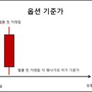 선물옵션에서 옵션의 기준가란 무엇일까? 이미지