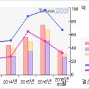 에프에스티#[첫 상한가따라잡어.. 말어..?-3 月3 日] 이미지