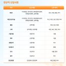 에어로스페이스 아산 | [한화에어로스페이스 채용] 2026 신입사원 채용 합격 전략