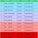 테크노파크공인중개사사무소 이미지