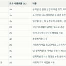 행정용 30 이미지