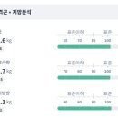 일산바이오