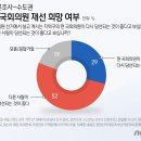 4년 전 민주당 107석 싹쓸이한 수도권…이번엔 뒤집힐까 이미지