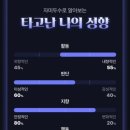 청월당 | 사주 후기 | 청월당 사주 몽월소녀 자미두수 내돈내산 찐 후기 ✨👀