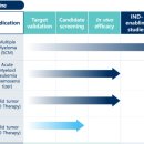 지피씨알(GPCR) 실적 및 사업 현황 이미지