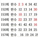 157예상수 1/27 am 6:47 이미지