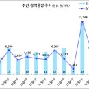 [12월 3주 분양동향] 힐스테이트 소사역 등 5천 9백 가구 이미지