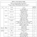 장례지도사 교육과정 운영기준 이미지