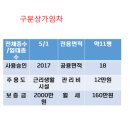 미사복권방 네이버블로그