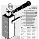 에스씨케미칼 이미지