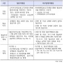 태원세무회계사무소 이미지