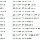 안병두치과의원 이미지