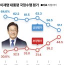250820 '조국 폭탄'에 돌아선… 서울·중도·20대 민심 이미지
