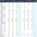 부산청정도금센터(부산청정표면처리사업협동조합) | 한국선재주식 앞으로 어떻게 될까? 매수 .매도?
