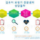 김유미보청기전문센터