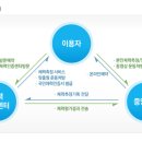 사하구국민체육센터 이미지