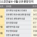 종합가구마트 - 금천구 독산로 277-1 | 종합가구마트