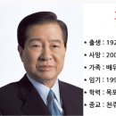 대한민국의 역대 대통령 이미지