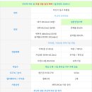 지하철 부산역 앞 이미지