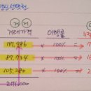 재무회계연습 / 수익 / 2-46 / 갱신선택권,용역수익 / 1차년도 수익금액 이미지