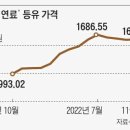 등유값 껑충 이미지