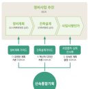 경원기획