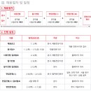 포항혈액공 대한적십자사 앞 | [대한적십자사 면접] 2024년 면접후기와 2025 토론면접 종합면접 준비방법. 다다름