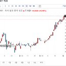 USD/CNY 실시간환율 이미지