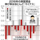 [2ch] 日 언론 "후생성의 조작통계, 실질임금은 마이너스 인정" 일본반응 이미지
