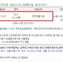 송천미소약국