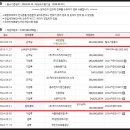 (주)케이지씨라이프앤진