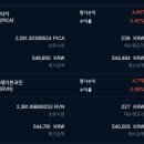 BTC마켓 피카/레이븐코인 원화상장가능성 있다고해서 50씩 담아봄.. 이미지