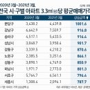 분당-131 이미지