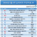 소리바다 이미지