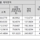 파크애비뉴B 이미지