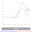 미추홀퍼스트3단지아파트 이미지