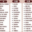 경 언니 이미지